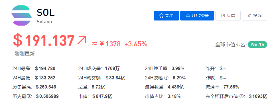 SOL币今日价格最新行情