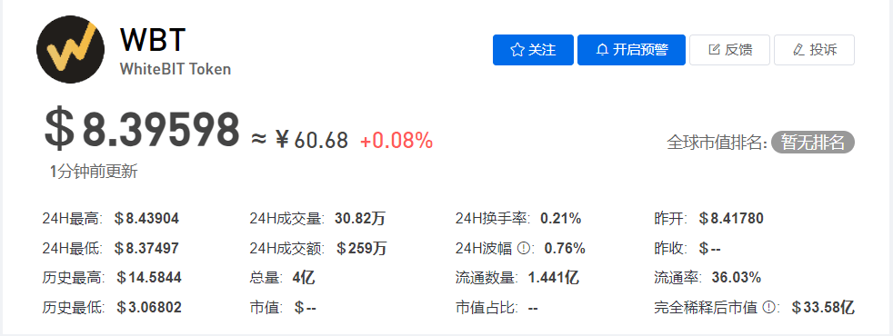 WBT币今日价格最新行情