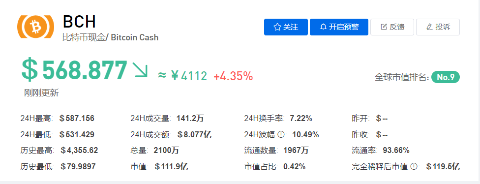 BCH/比特币现金今日价格最新行情