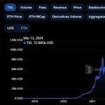 观察|坎昆升级来了 一览以太坊新里程碑时刻的价值信息