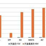 限时0手续费空投 MYX明牌空投抢鲜看