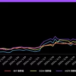 加密牛市来临，这三个美股标的表现或将超越BTC