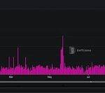 Hyperlane研究报告：模块化设计带来无缝资产跨链转移