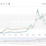 shib币今天价格