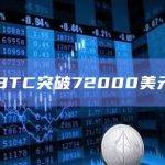BTC最新价格突破72000美元