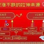 凤凰去中心金融会是一个新DEFI的创新玩法吗？