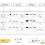 浅析BTC L2技术的核心和命门是什么：投资比特币L2必看