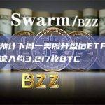 余烬：预计下周一美股开盘后ETF托管地址将净流入约3,217枚BTC