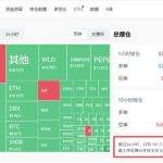 加密货币发生了什么？