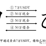 律师提醒：签借条出借虚拟货币，当心要不回！