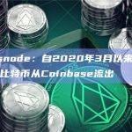 Glassnode：自2020年3月以来，超60万枚比特币从Coinbase流出