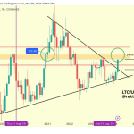 莱特币飙升超过105美元-LTC将于今年4月举行史诗级拉力赛吗？