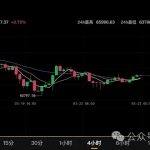 比特币btc3月25日行情分析#btc#比特币