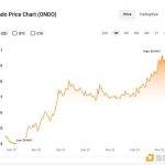 Ondo将自己定位为杰出的RWA游戏