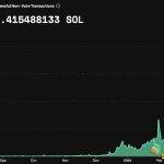 生态大爆发的Solana能否憾动以太坊成为公链之王？