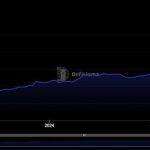 Blast推出以太坊Layer 2主网