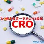 2024最新CRO概念股票