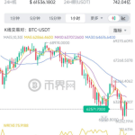 比特币又遭遇一波闪崩，一度跌破62000美元
