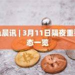金色晨讯 | 3月11日隔夜重要动态一览