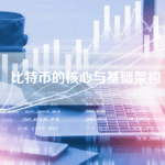 比特币钱包的几种类型