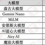 AI手机 成了一个“烫嘴”的词