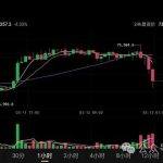 比特币btc3月13日行情分析#btc#比特币