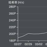 一文看懂同构绑定技术及其发展前景