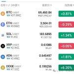 比特币、以太坊横盘 4月行情由谁主导？黑马项目AEVO大涨 现在还适合入手吗 ？