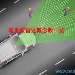 毫米波雷达概念股一览