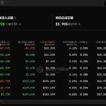 ETF与微策略的持续资金流入
