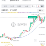 比特币价格重回70000美元关口，“加密货币狂欢宴”还将继续吗？