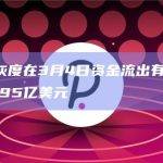 余烬：灰度在3月4日资金流出有所减缓，为3.6795亿美元