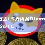 新巨鲸过去1.5天内从Binance提取4,192枚BTC
