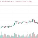比特币的涨势引爆了加密社区的FOMO点