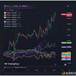 Bankless：是什么让FTM 3月大涨144%？