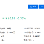 WBT币今日最新价格行情