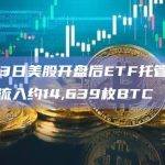 3月13日美股开盘后ETF托管地址将净流入约14,639枚BTC