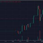 牛市里最热门的3个加密货币