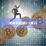 RBN突破1.1美元