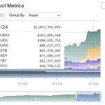 什么是代币化基金BUIDL？