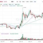 瑞波币XRP今日价格行情分析