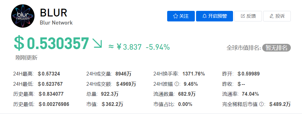 BLUR币今日价格最新行情