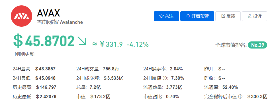 AVAX币/雪崩协议今日价格最新行情