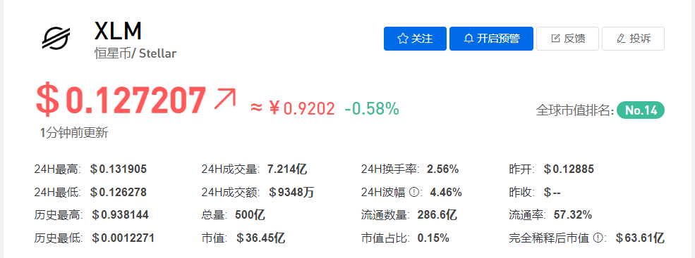XLM/恒星币今日价格最新行情