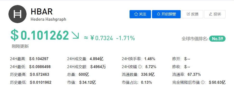 HBAR币今日价格最新行情