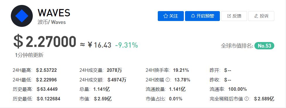 WAVES/波币今日价格最新行情