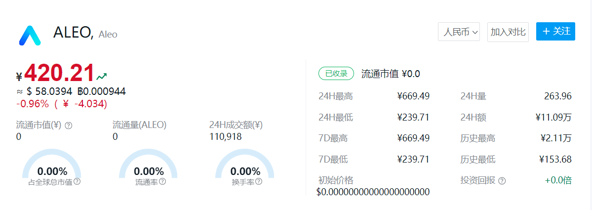 ALEO币今日价格最新行情