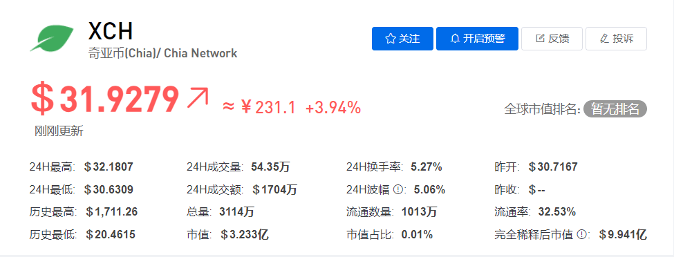 奇亚币/XCH今日价格最新行情