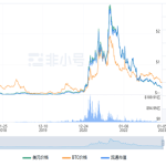 ADA今日最新价格行情 艾达币今日最新行情