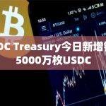 USDC Treasury今日新增铸造5000万枚USDC